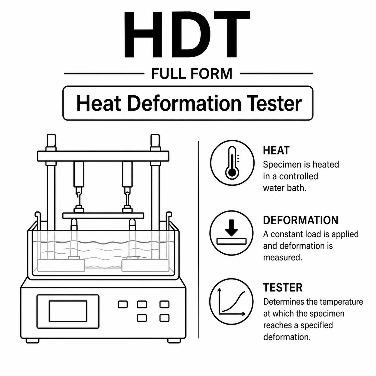 HDT Full Form